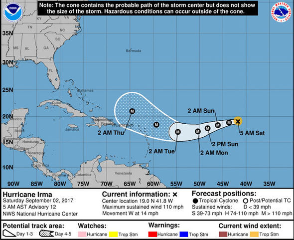 early forecast of Hurricane Irma